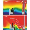 Ventilateur-répartiteur pour cheminée